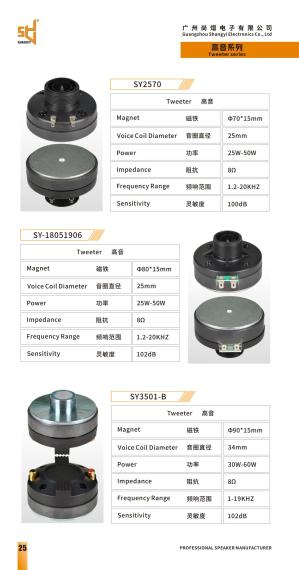 Shangyi