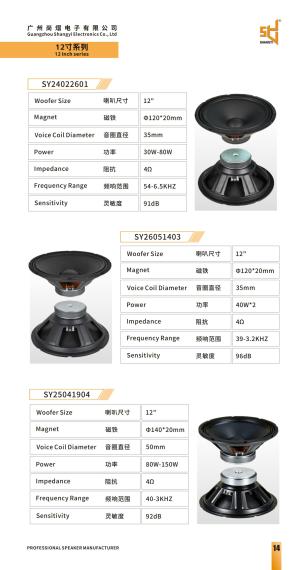 Shangyi