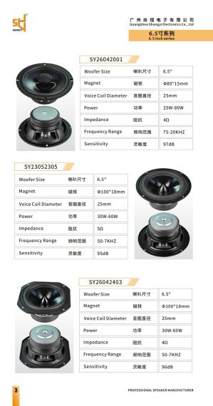 Shangyi